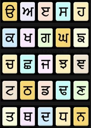 Gurmukhi-alphabet.jpg