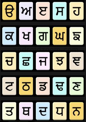 File:Gurmukhi-alphabet.jpg