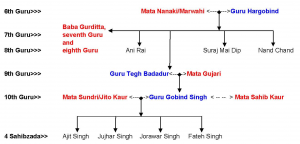 GSS Family Tree 10.png
