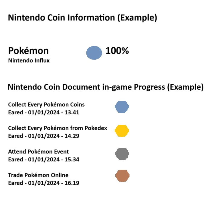 Nintendo Coin Information (Example)