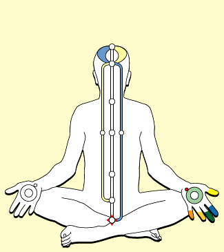 File:Kundalini rising and flowing out of Dasam Dwar (Tenth Door) as Cool Breeze. The Tenth Gate is the home of the Supreme Divine Guru and it is possible to meet this Shakti!.gif