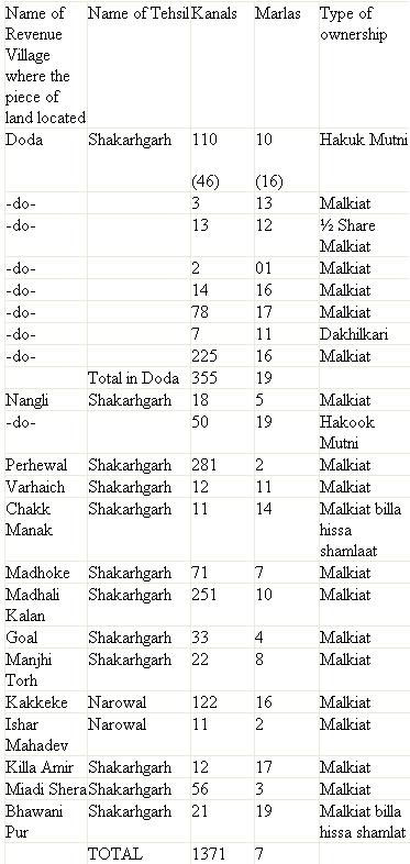 Revenue of kartarpur.JPG