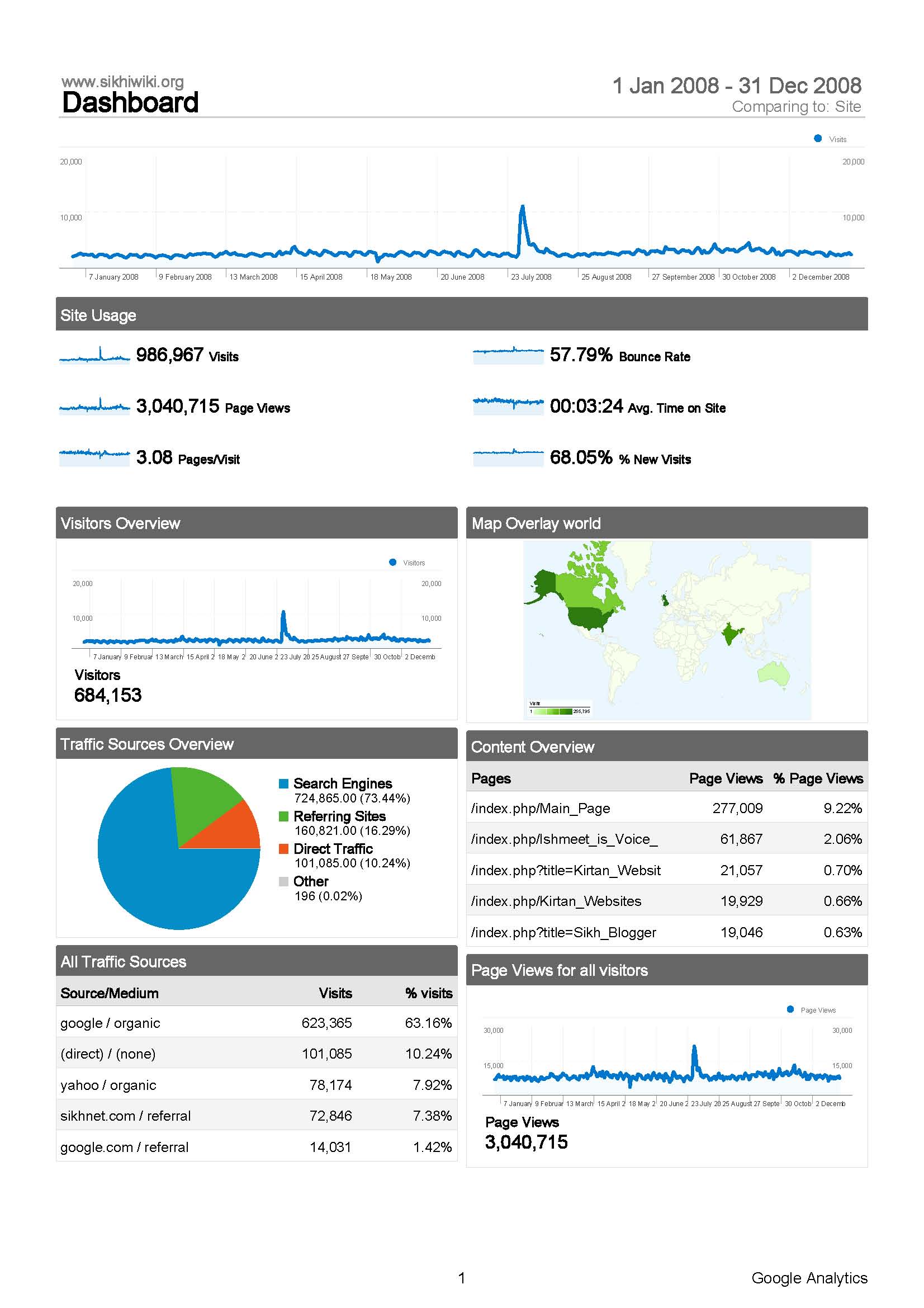Pages 1 from Google analytics 2008 Page 01.jpg