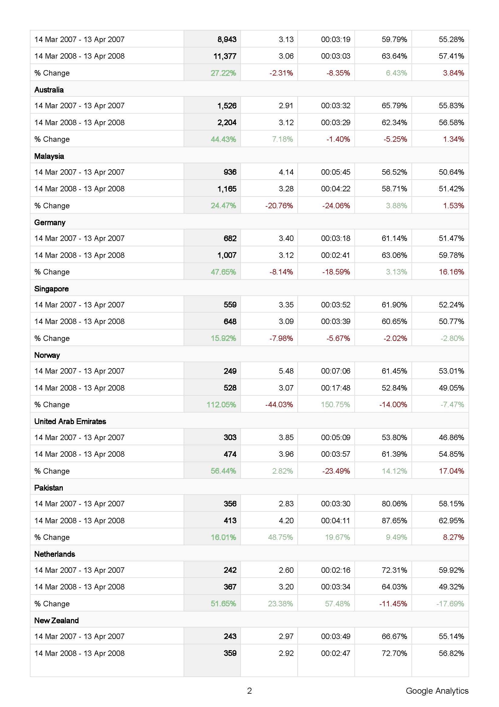 Chart 2