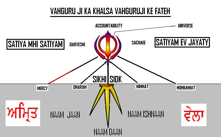 True Sikhi.JPG