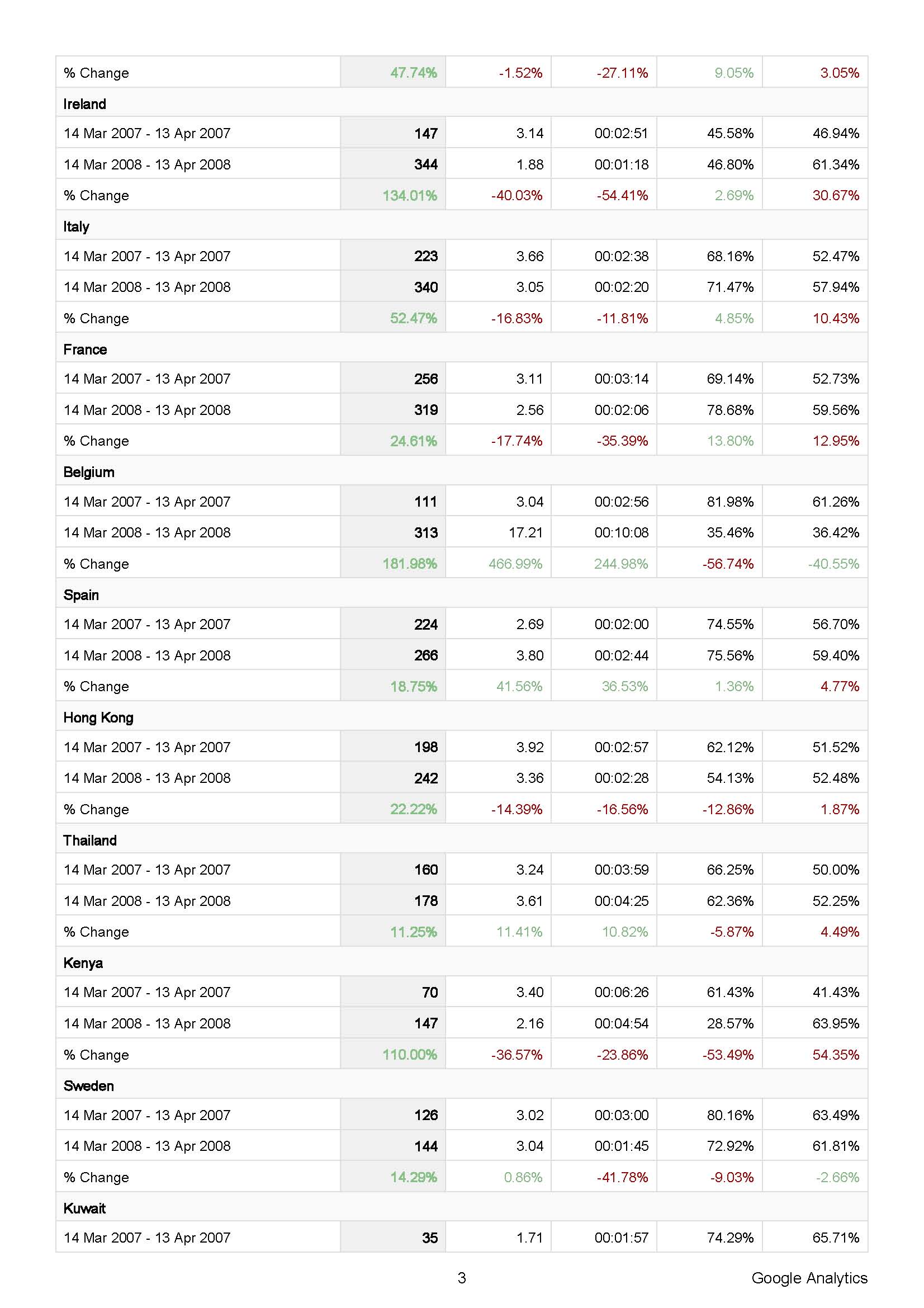 Chart 3
