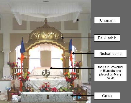 File:Guru's throne w captions v2.jpg