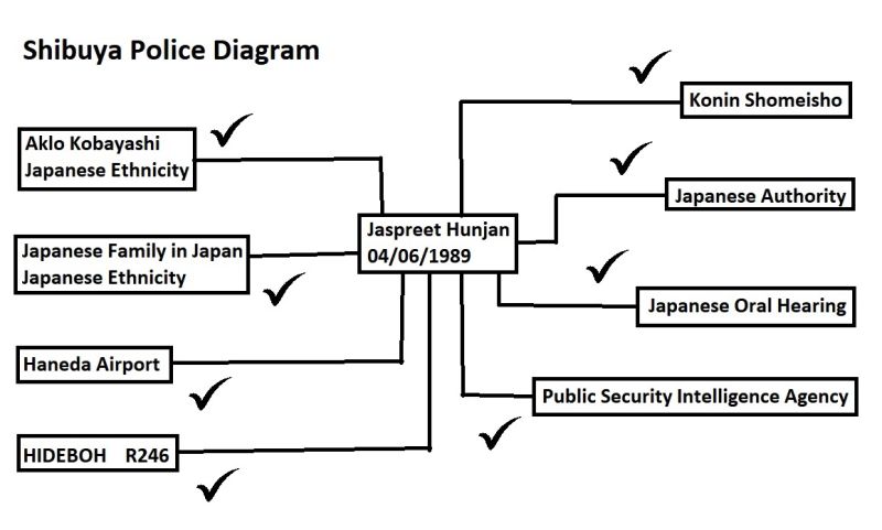 File:Shibuya Police Diagram 1.jpg