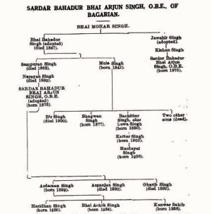 Family Tree Recorded by Lapel H Griffin.jpg