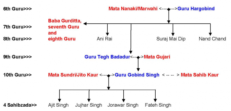 File:GSS Family Tree 10.png