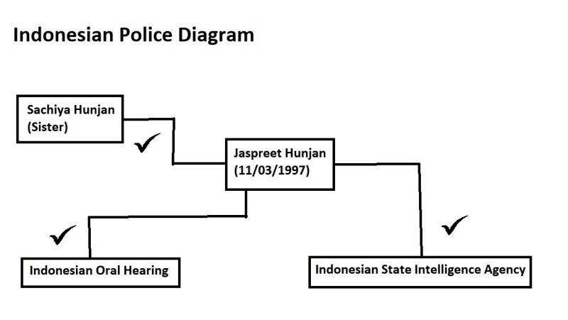 File:Indonesian Police Diagram.jpg