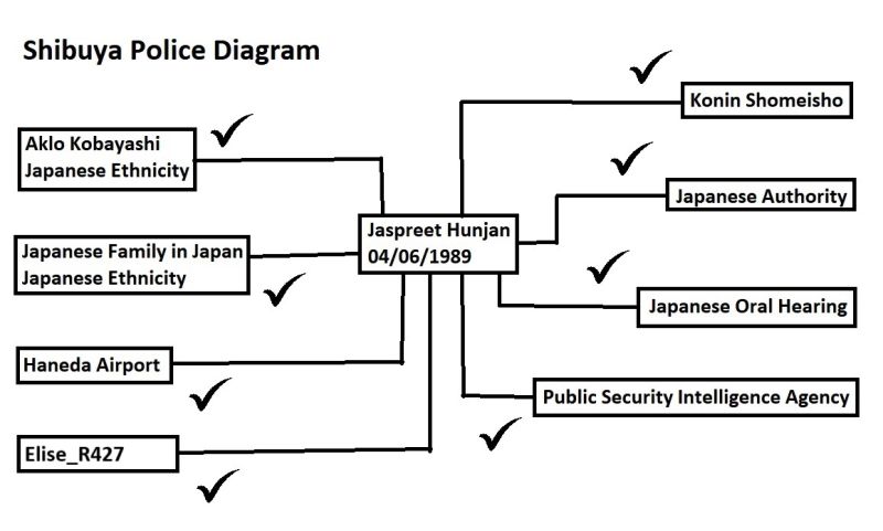 File:Shibuya Police Diagram 0.jpg